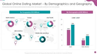 Global Online Dating Demographics Online Dating Business Investor Funding Elevator Pitch Deck