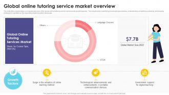 Global Online Tutoring Service Market Tutoring Business Plan BP SS