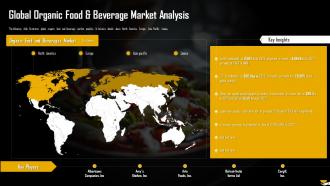 Global Organic Food And Beverage Market Analysis Analysis Of Global Food And Beverage Industry
