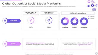 Global Outlook Of Social Media Platforms Engaging Customer Communities Through Social