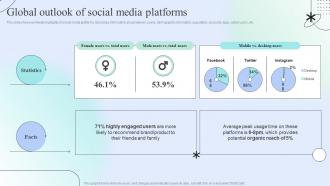 Global Outlook Of Social Media Platforms Engaging Social Media Users For Maximum