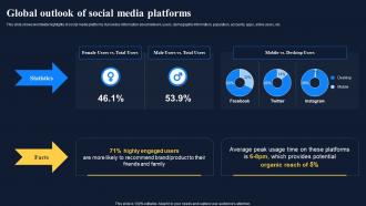 Global Outlook Of Social Media Platforms Improving Customer Engagement Social Networks