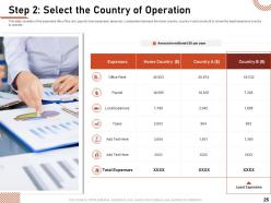 Global Outsourcing Powerpoint Presentation Slides