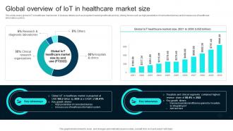 Global Overview Of IoT In Healthcare Technology Stack To Improve Medical DT SS V