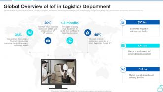 Global Overview Of Iot In Logistics Department Enabling Smart Shipping And Logistics Through Iot