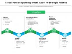 Global Partnership Strategic Alliance Management Framework Development