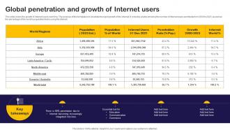 Global Penetration And Growth Of Internet Users