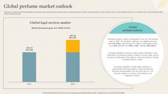 Global Perfume Market Outlook Premium Perfume Brand BP SS V