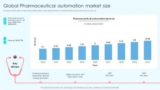 Global Pharmaceutical Automation Market Size