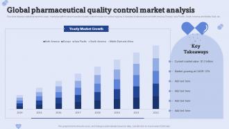 Global Pharmaceutical Quality Control Market Analysis