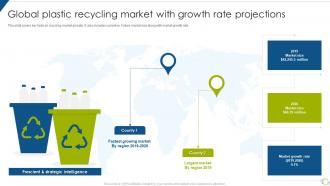 Global Plastic Recycling Market With Growth Rate Projections