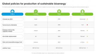 Global Policies For Production Of Sustainable Bioenergy