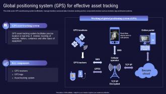 Global Positioning System Gps For Effective Asset Inventory And Asset Management