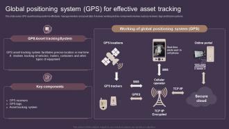 Global Positioning System GPS For Effective Asset Tracking Deploying Asset Tracking Techniques