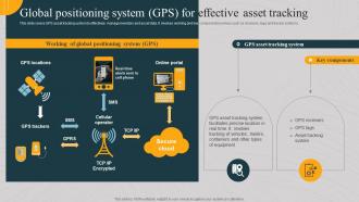 Global Positioning System Gps For Effective Asset Tracking Implementing Asset Monitoring