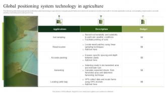 Global Positioning System Technology In Agriculture