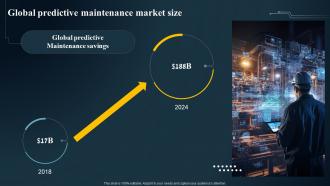Global Predictive Maintenance Market Size IoT Predictive Maintenance Guide IoT SS