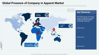 Global Presence Of Company In Apparel Market Market Penetration Strategy For Textile And Garments