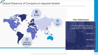 Global Presence Of Company In Apparel Market New Market Entry Apparel Business