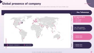 Global Presence Of Company Online Marketing Company Profile Ppt Background