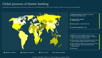 Global Presence Of Islamic Banking Profit And Loss Sharing Pls Banking Fin SS V