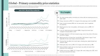 Global Primary Commodity Price Statistics Cross Border Business Plan BP SS