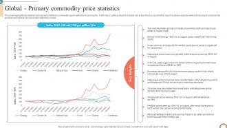 Global Primary Commodity Price Statistics Foreign Trade Business Plan BP SS
