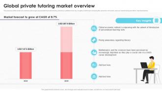 Global Private Tutoring Market Overview Tutoring Business Plan BP SS