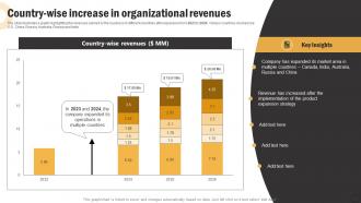 Global Product Expansion Country Wise Increase In Organizational Revenues
