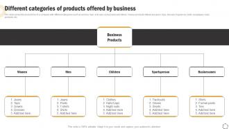 Global Product Expansion Different Categories Of Products Offered By Business