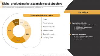Global Product Expansion Global Product Market Expansion Cost Structure