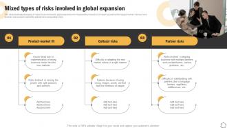 Global Product Expansion Mixed Types Of Risks Involved In Global Expansion