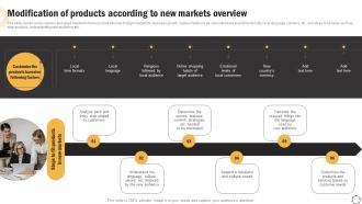 Global Product Expansion Modification Of Products According To New Markets Overview