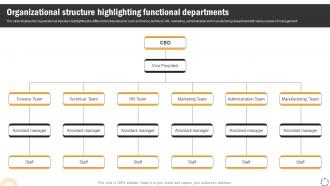 Global Product Expansion Organizational Structure Highlighting Functional Departments