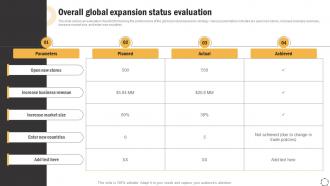 Global Product Expansion Overall Global Expansion Status Evaluation