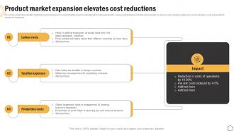 Global Product Expansion Product Market Expansion Elevates Cost Reductions