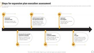 Global Product Expansion Steps For Expansion Plan Execution Assessment