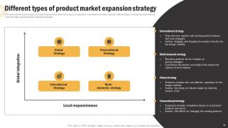Global Product Expansion Strategy Development Process Powerpoint Presentation Slides Best Ideas