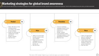 Global Product Expansion Strategy Development Process Powerpoint Presentation Slides Captivating Ideas