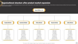 Global Product Expansion Strategy Development Process Powerpoint Presentation Slides Captivating Image