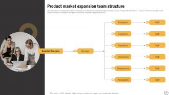 Global Product Expansion Strategy Development Process Powerpoint Presentation Slides Aesthatic Image