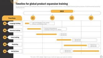 Global Product Expansion Strategy Development Process Powerpoint Presentation Slides Pre designed Image