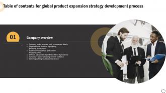 Global Product Expansion Strategy Development Process Table Of Contents