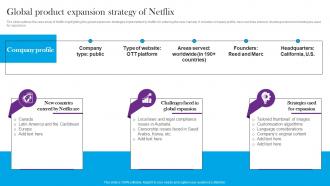 Global Product Expansion Strategy Of Netflix Comprehensive Guide For Global