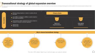 Global Product Expansion Transnational Strategy Of Global Expansion Overview