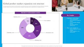 Global Product Market Expansion Cost Structure Comprehensive Guide For Global