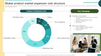 Global Product Market Expansion Cost Structure Global Market Expansion For Product