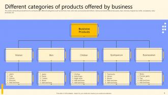 Global Product Market Expansion Guide Powerpoint Presentation Slides Graphical Attractive