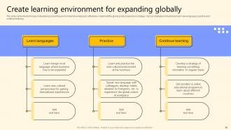 Global Product Market Expansion Guide Powerpoint Presentation Slides Impactful Graphical