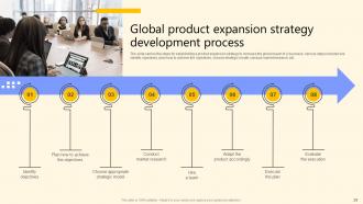 Global Product Market Expansion Guide Powerpoint Presentation Slides Compatible Graphical
